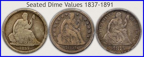 Dime Values Discover Your Valuable Dimes