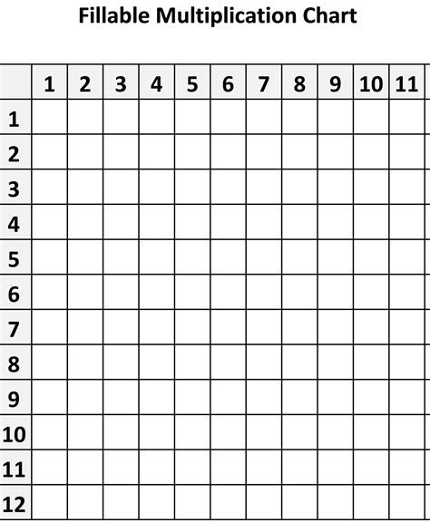 Printable Blank Multiplication Chart To Help Learn Times