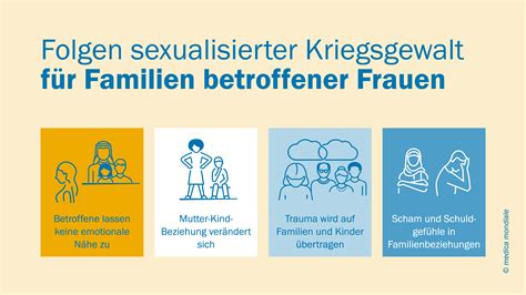 Gewalt Gegen Frauen In Kriegen Und Konflikten