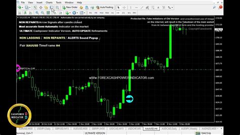 Forex Non Repaint Indicator Signal Xauusd Buy Trade Chart Tool