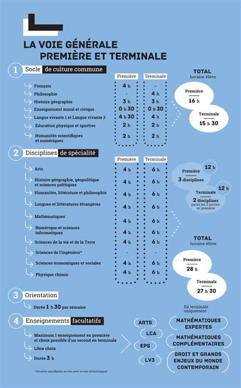 Les dates du bac 2021 pour tous les candidats (bac en terminale et bac de français en 1ère). Bac 2021. Du neuf au lycée - Onisep