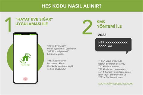 İşte sms yani mesajla hes kodu alma yöntemi ile ilgili bilinmesi gerekenler… hes kodu alma işlemleri virüsle mücadele kapsamında uzun zamandır uygulanıyor. HES Kodu Nedir? Ne İşe Yarar? Nasıl Alınır? | Sağlıklı ...