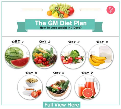 The broad collection of these quick weight loss diet are obtained through highly regulated and controlled production processes to guarantee safety, along with optimal benefits. GM Diet Plan - 7 Day Meal Plan For Fast Weight Loss?
