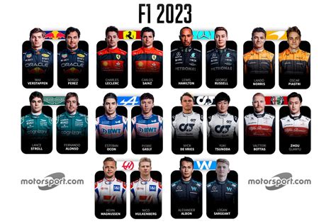 Así Queda La Parrilla De La Fórmula 1 2023
