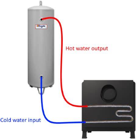 Learn About Off Grid Water Heater Systems Artofit