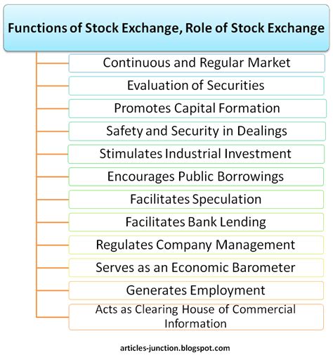 A stock exchange, securities exchange, or bourse is an exchange where stockbrokers and traders can buy and sell securities, such as shares of stock, bonds, and other financial instruments. Articles Junction: Functions of Stock Exchange, Role of ...