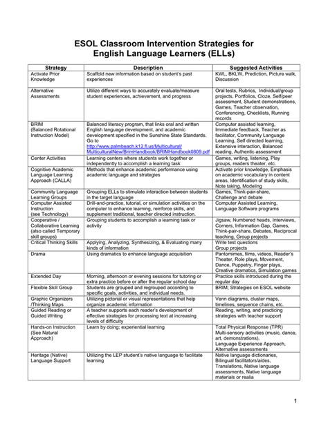 Esol Classroom Intervention Strategies For English Language