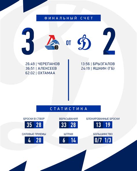 Fc dynamo moscow (dinamo moscow, fc dinamo moskva,1 russian: Сайт об истории хоккейного клуба Динамо Москва