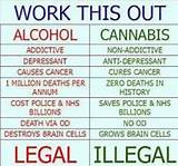 Is Marijuana Good For You Pictures