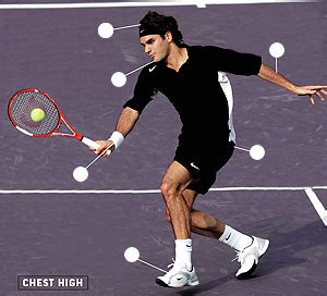 Roger federer prepares to hit a forehand. Forehand Volley - fundamentals | Talk Tennis