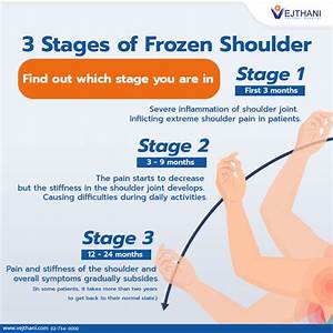 3 Stages Of Frozen Shoulder Find Out Which Stage You Are In