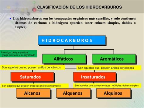 Hidrocarburos Y Su Clasificacion Quimica Organica