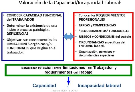 La ficha ocupacional como garantía de la correcta valoración de la