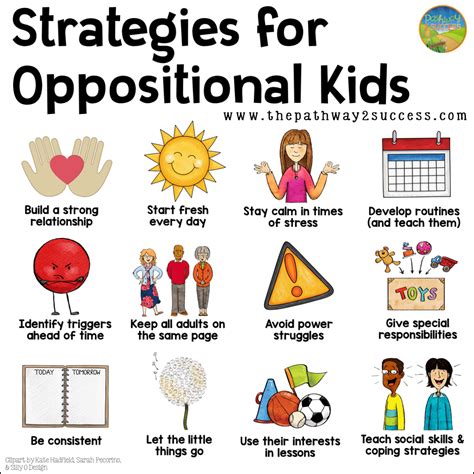 Strategies For Kids With Oppositional Behaviors