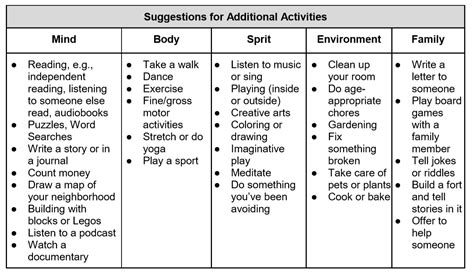Since they have never met the student in person before, all they have is a judgment based on scores. This is a Homeschool Schedule Recommendation We Can Agree With in 2020 | Homeschool schedule ...