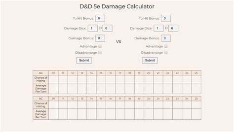My character is a level. Calculating Damage 5E - The 5e Monster Creation Guidelines ...