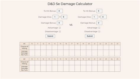 I'm not sure that that would be easily possible. Calculating Damage 5E - The 5e Monster Creation Guidelines ...