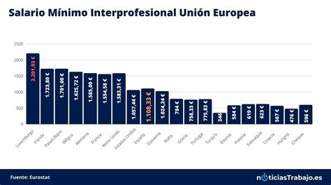 Estos Son Los Países De La Ue Con Mejor Salario Mínimo Interprofesional