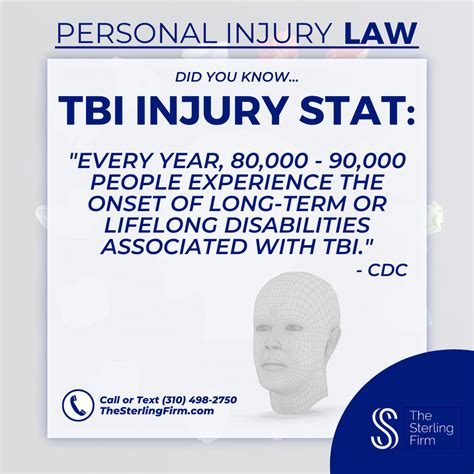 Traumatic Brain Injury Symptoms Personal Injury And Business Law