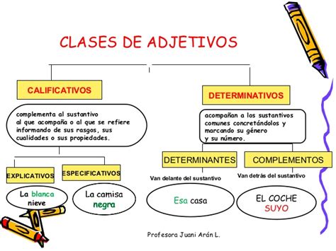 Cuadros Sinópticos Sobre Adjetivos Y Sus Clases Cuadro Comparativo