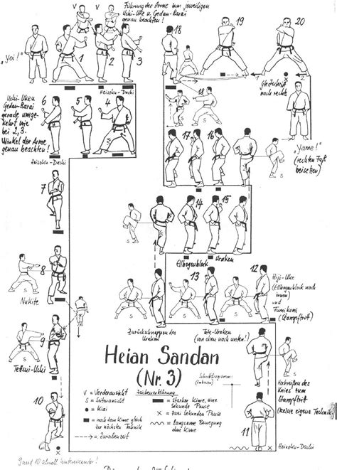 Okinawan karate boxing techniques goju ryu karate kata lion dance continue reading martial arts university names. Kata guides for you to view and download