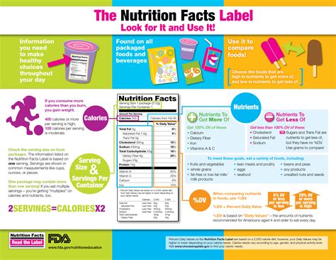 The Nutrition Facts Label Can Help Young People Make Healthful Choices