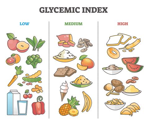 How To Lower Glycemic Index Desksandwich