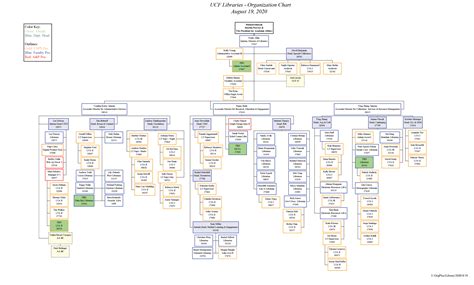 Organization Chart - UCF Libraries - UCF Libraries