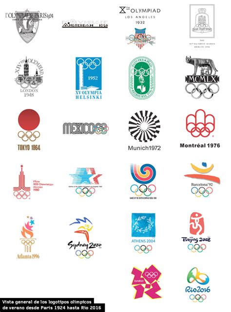 Logo De Los Juegos Olímpicos Los Logos De Los Juegos Olímpicos A