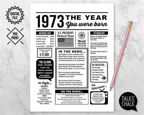 The Year You Were Born Printable Last Minute Gift Etsy
