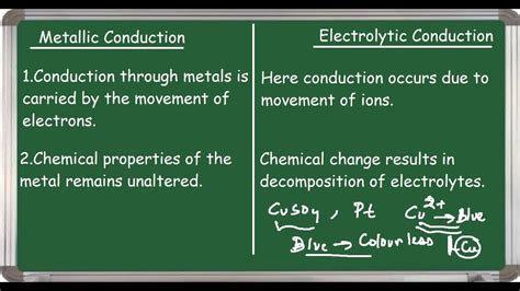 Metallic Conduction And Electrolytic Conduction English Youtube