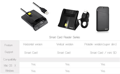 I understand you're trying to get your cac reader to work with your new macbook pro. Cac Card Reader Device Driver For Mac - moxasg