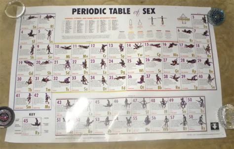 Vintage Lovely Large Poster Perodic Table Of Sex Positions Beginners