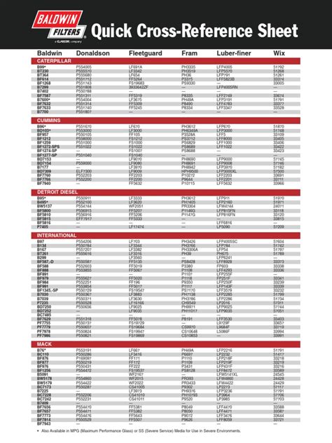 Cabin Air Filter Cross Reference Guide