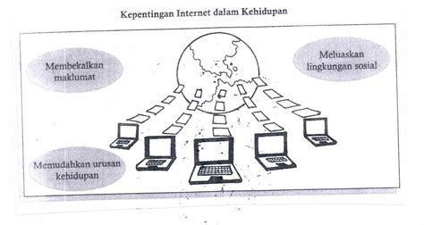Fomat surat kiriman tidak rasmi sila baca dan fahami format surat kiriman tidak rasmi di bawah ini : Bahagian C : Ulasan