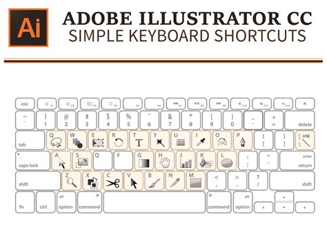 A Quick And Simple Adobe Illustrator Keyboard Shortcut Diagram Printer