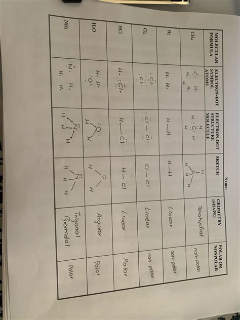 Is cbr4 polar or nonpolar? Is Ch4 Polar Or Nonpolar Covalent Bond, Powerschool ...