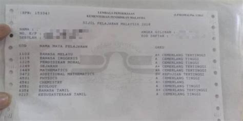 Kawasan pantai barat semenanjung malaysia kaya dengan sumber alam yang menjadi daya tarikan penduduk. DIALOG RAKYAT: Apa nasib pelajar cemerlang India tak dapat ...