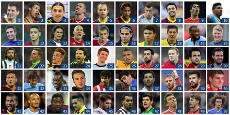 Top 100 Best Soccer Players Of All Time