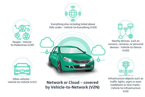 V2x The Basics Of Connected Vehicle Technology Intellias Blog