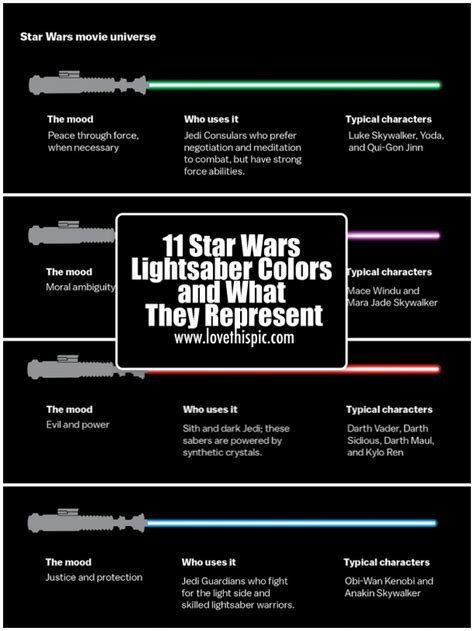 Lightsaber Colors And Their Meanings