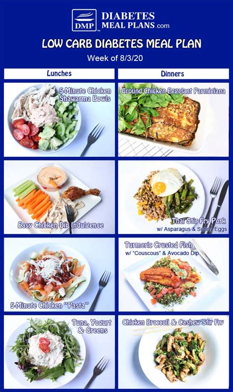 Diabetes Meal Plan Menu Week Of 8320 Diabetic Diet
