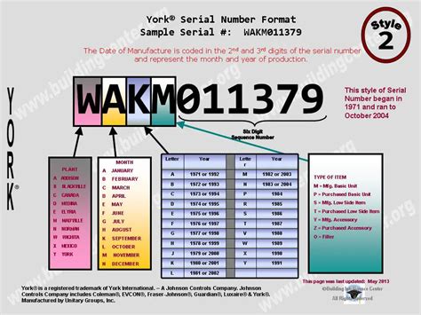 Updated American Standard Furnace Serial Number Lookup Websrolpele