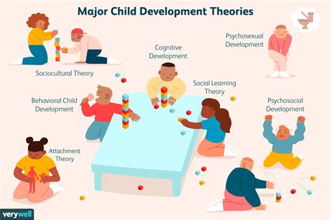Psychosocial Development Activities For Toddlers In Childcare