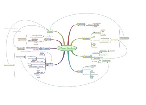 Legen sie gleich ein kostenloses konto an und nutzen sie die leistungsstarken funktionen von lucidchart. Mindmap erstellen und Mindmap Werkzeuge im ...