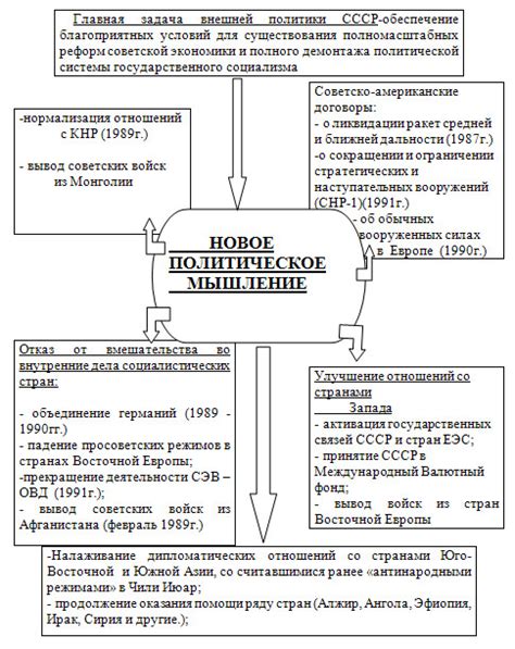 Скачать программы, игры, фильмы, курсы бесплатно! Задание 2 2 1 заполните таблицу «политическая реформа в ...
