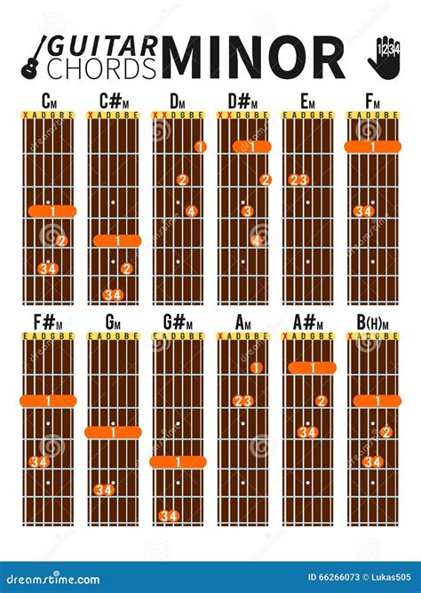 Diagramme Mineur De Cordes Pour La Guitare Avec La Position De Doigts