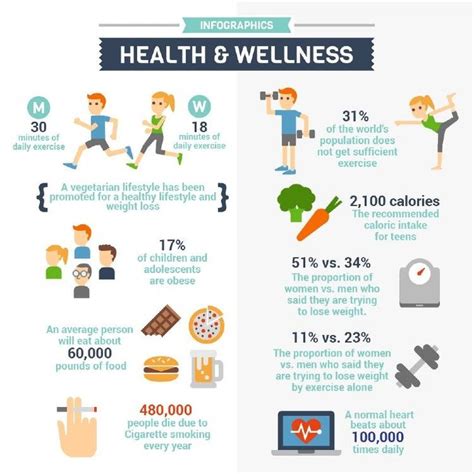 Health And Wellness Health Words Health Infographic Health