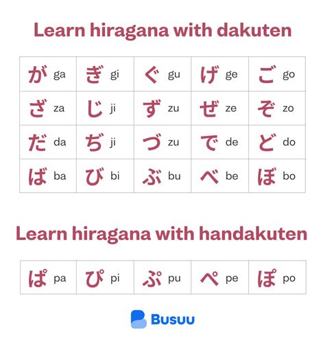 Learn Hiragana An Easy Beginners Guide Busuu