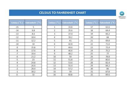 Celsius To Fahrenheit Printable Chart